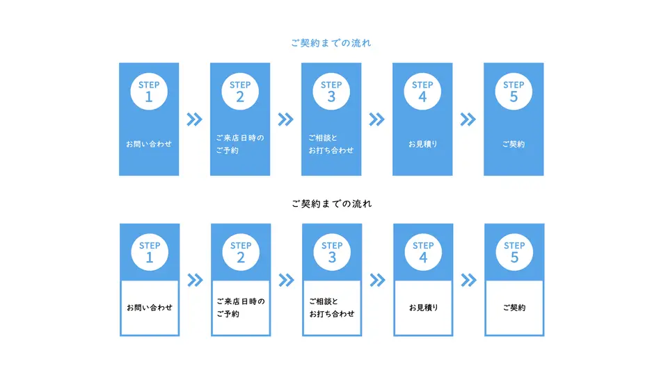 契約までのステップ・流れ図